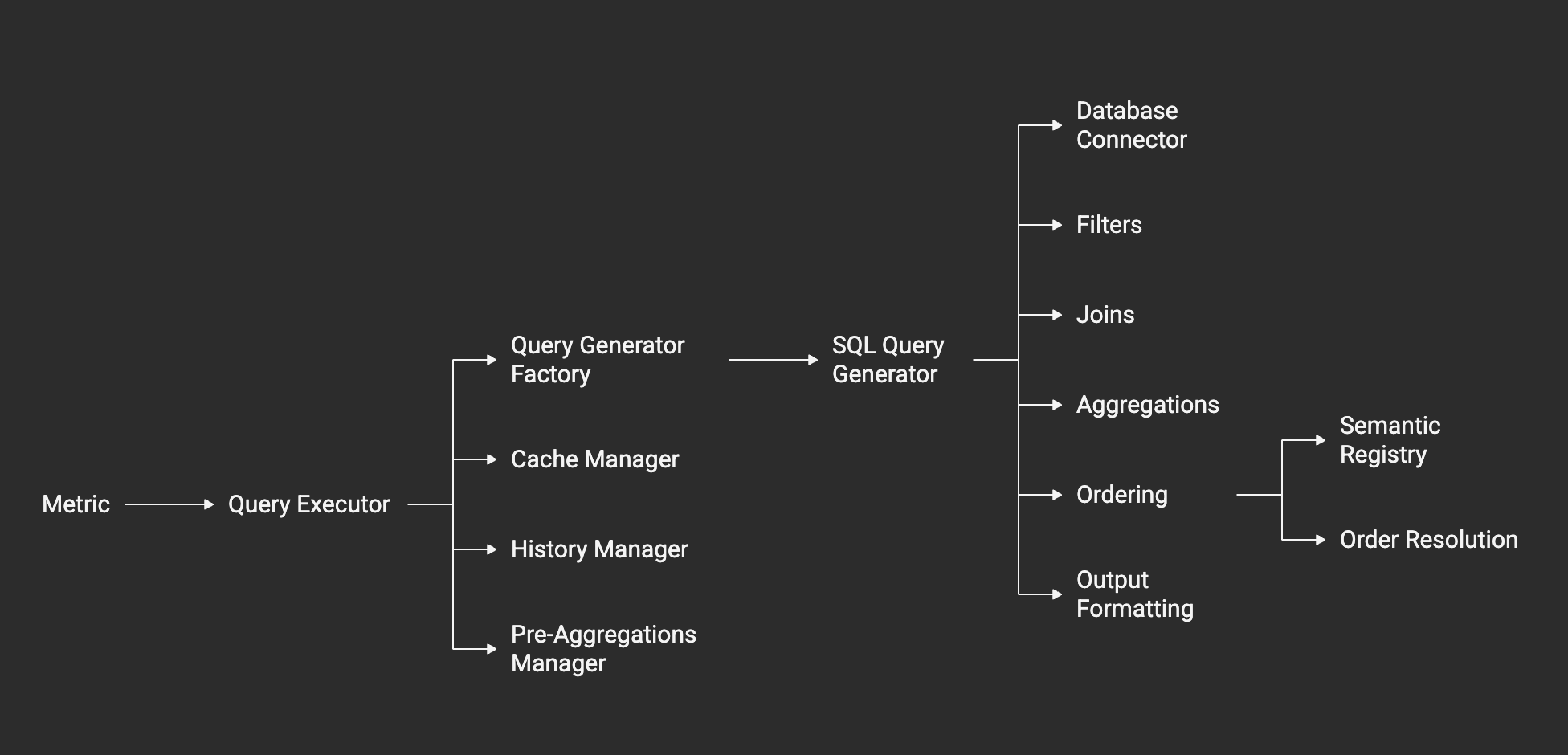 Query Engine